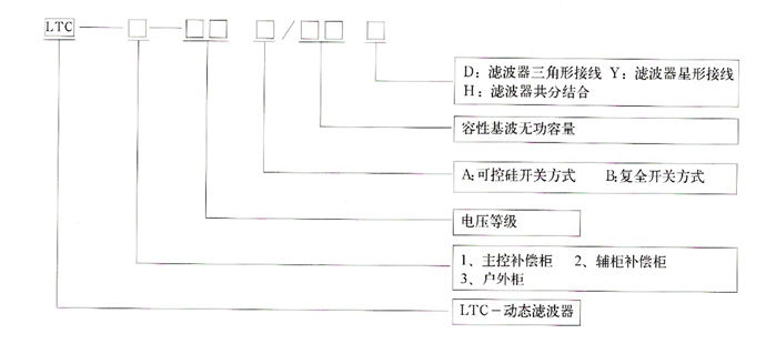 型號(hào)說(shuō)明